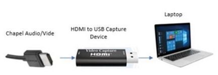 HDMI to USB.jpg